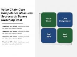 Value chain core competence measures scorecards buyers switching cost