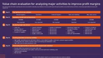 Value Chain Evaluation For Analyzing Major Potential Initiatives For Upgrading Strategy Ss