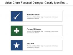 Value Chain Focused Dialogue Clearly Identified Stakeholders