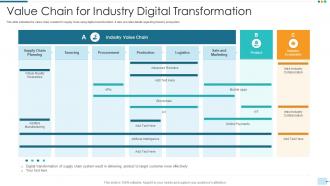 Value chain for industry digital transformation