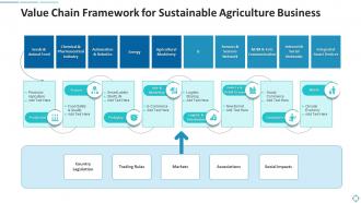 Value chain framework for sustainable agriculture business