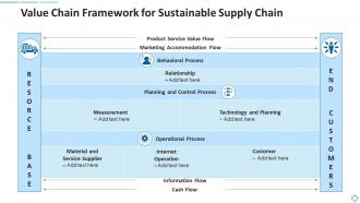 Value chain framework for sustainable supply chain