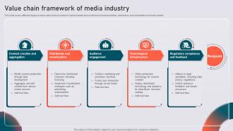 Value Chain Framework Of Media Industry