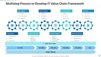Value chain framework powerpoint ppt template bundles