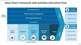 Value chain framework with activities interaction flow