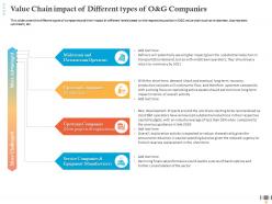 Value chain impact of different types of o and g companies equipment manufacturers ppt ideas