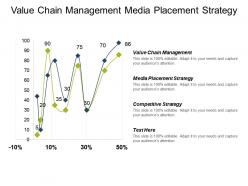 Value chain management media placement strategy competitive strategy cpb