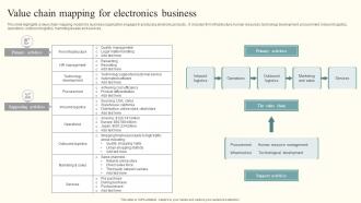 Value Chain Mapping For Electronics Business