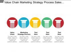 Value Chain Marketing Strategy Process Sales Team Development