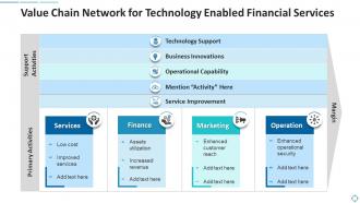 Value chain network for technology enabled financial services