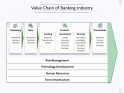 Value chain of banking industry