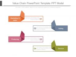Value Chain Powerpoint Template Ppt Model