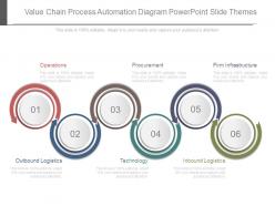 Value chain process automation diagram powerpoint slide themes