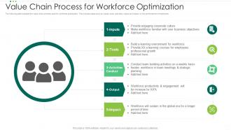 Value Chain Process For Workforce Optimization