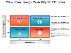 Value Chain Strategy Matrix Diagram Ppt Ideas