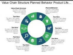 Value chain structure planned behavior product life cycle innovation process cpb