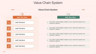 Value Chain System In Powerpoint And Google Slides Cpb