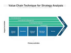 Value Chain Technique For Strategy Analysis
