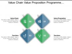 Value chain value proposition programme management competency assessment cpb