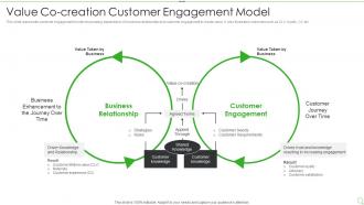 Value Co Creation Customer Engagement Model