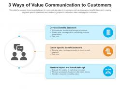 Value Communication Target Customers Business Problem Stakeholders Process