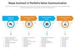 Value Communication Target Customers Business Problem Stakeholders Process