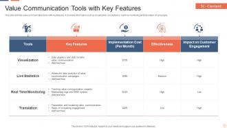 Value Communication Tools With Key Features