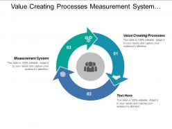 Value Creating Processes Measurement System Business Vitality Compliance Data