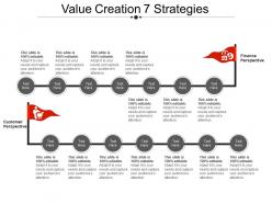 Value Creation 7 Strategies