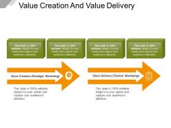 Value creation and value delivery