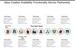 Value creation availability functionality service partnership