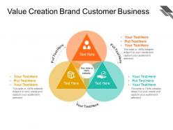 Value creation brand customer business