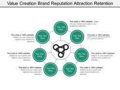 Value creation brand reputation attraction retention