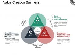 Value creation business