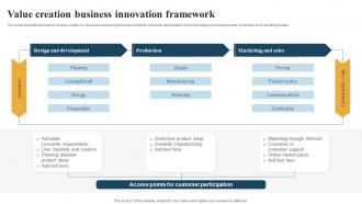 Value Creation Business Innovation Framework