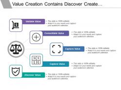Value creation contains discover create capture consolidate and validate
