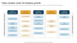 Value Creation Cycles For Business Growth