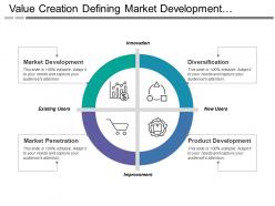 Value creation defining market development diversification market penetration