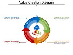 Value creation diagram