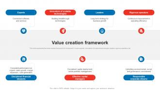 Value Creation Framework Honeywell Company Profile CP SS