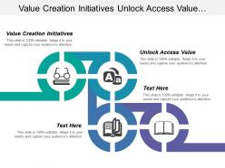 Value creation initiatives unlock access value product solution