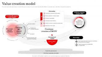 Value Creation Model Mitsubishi Company Profile CP SS