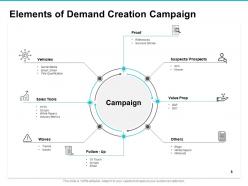Value Creation Plan Powerpoint Presentation Slides