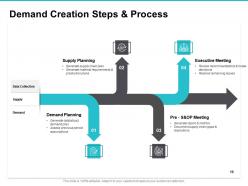 Value Creation Plan Powerpoint Presentation Slides
