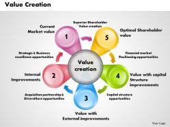 Value creation powerpoint presentation slide template