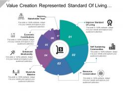 Value creation represented standard of living work balance stakeholder trust