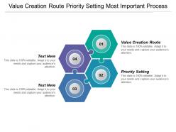Value creation route priority setting most important process
