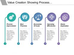 Value creation showing process improvement best practice operating efficiencies
