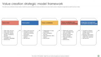 Value Creation Strategic Model Framework