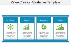 Value creation strategies template